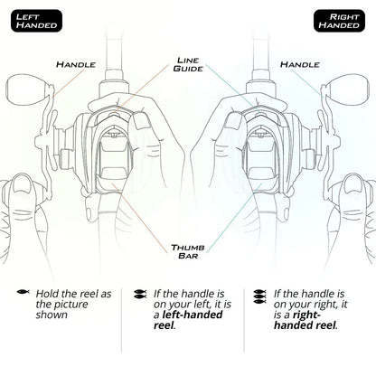 Baitcasting Fishing Rod and Reel Combo