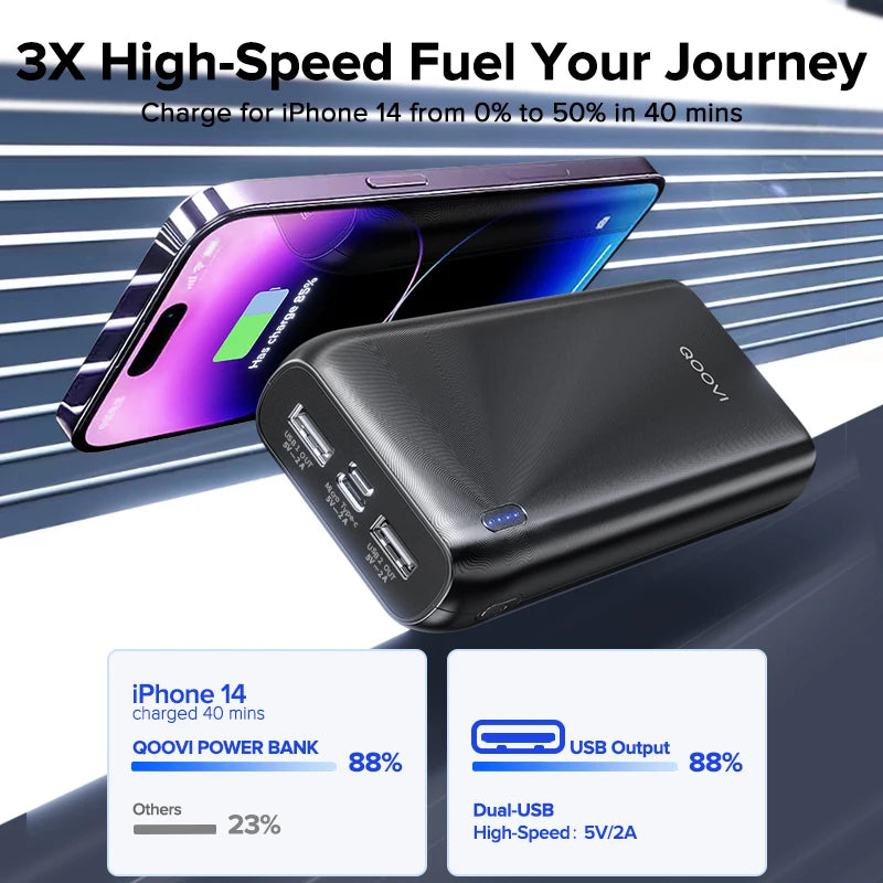 20000mAh Fast Charging Power Bank