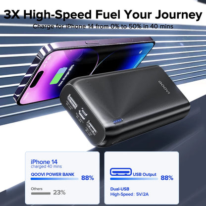 20000mAh Fast Charging Power Bank