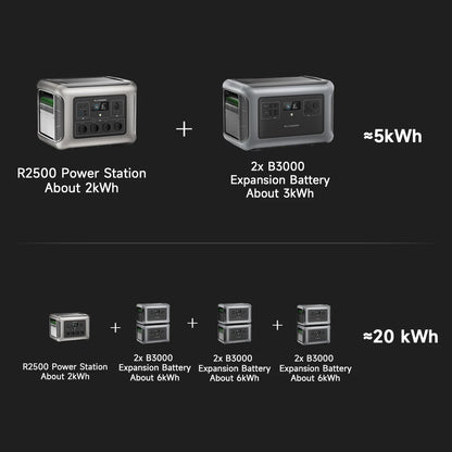 R2500 Portable Power Station