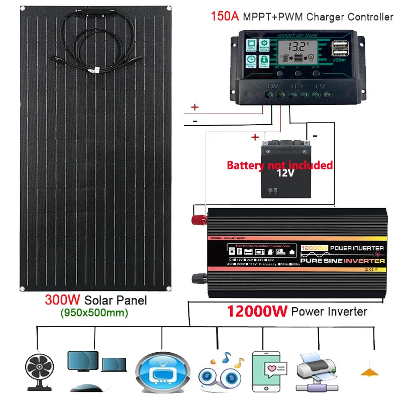 300W Solar Panel