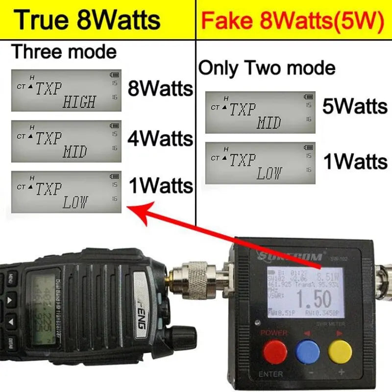 UV 82 Real 5W 8W Walkie Talkie