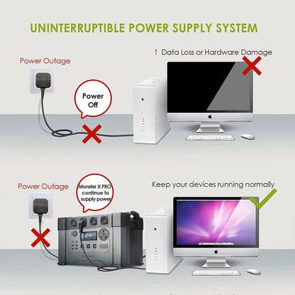 1092Wh/1500Wh Power station with 200W Solar Panel