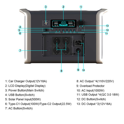 2600W Portable Power Station