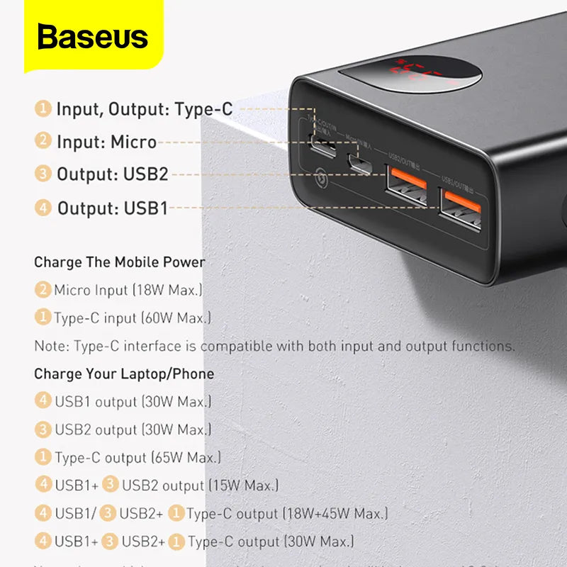 30000mAh PD 65W Fast Charging Power Bank