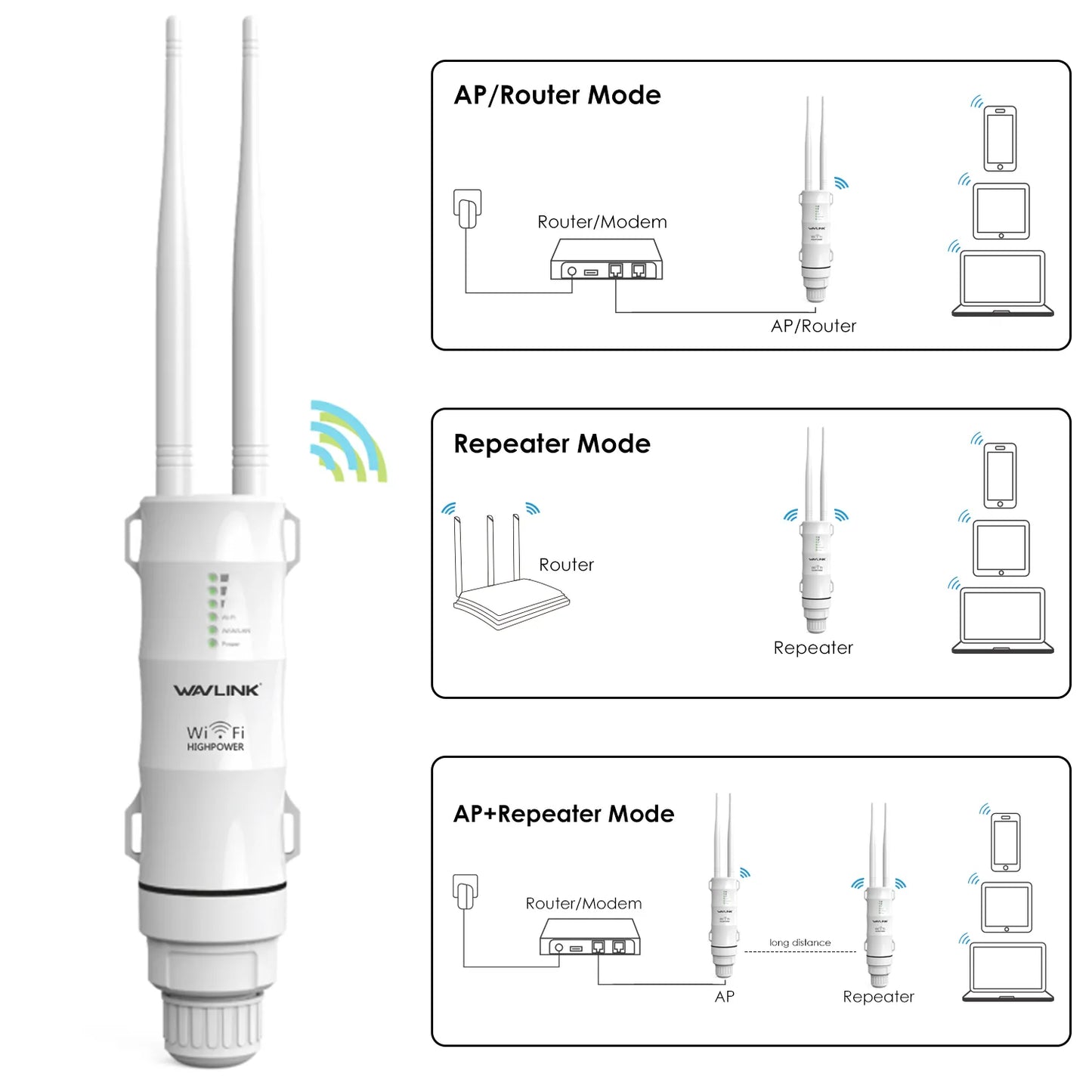 High Power 300Mbps Wireless Wifi Router