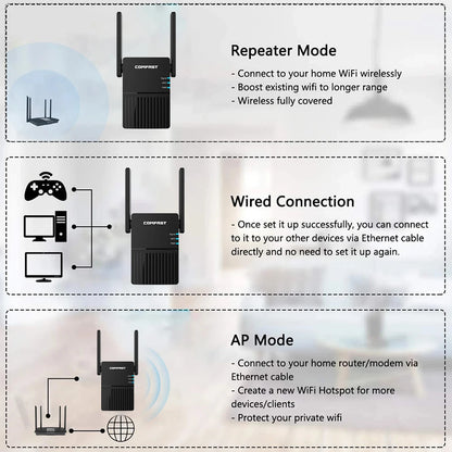 1200Mbps Wireless Wifi Extender