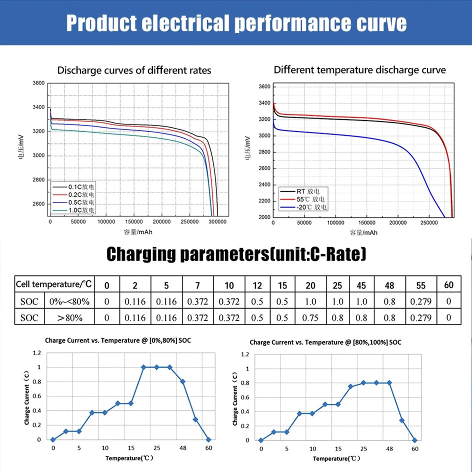 LiFePO4 RV 200Ah 105Ah Grade A Battery