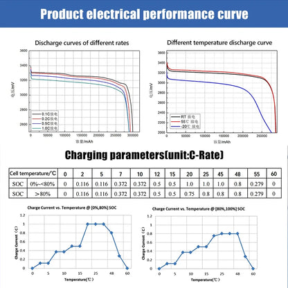 LiFePO4 RV 200Ah 105Ah Grade A Battery