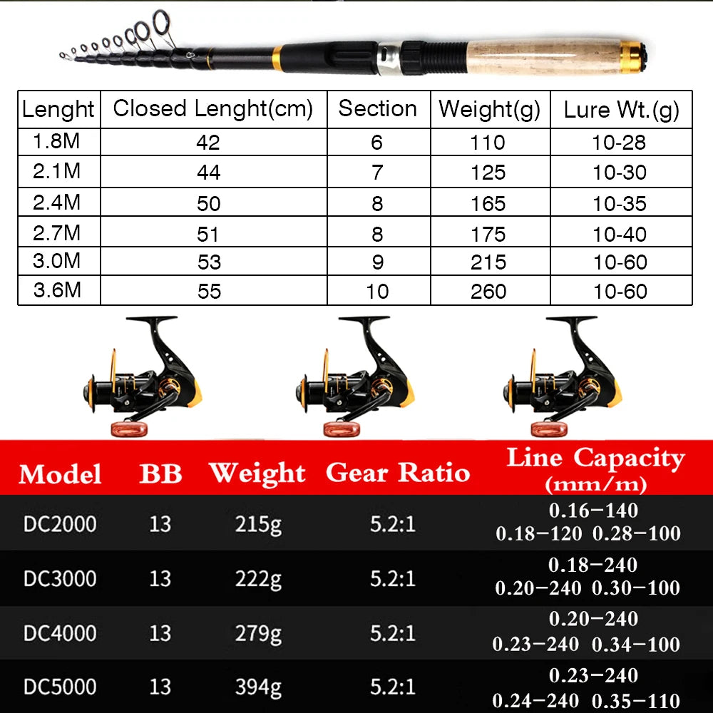 Fishing Rod and Reel Combo Set