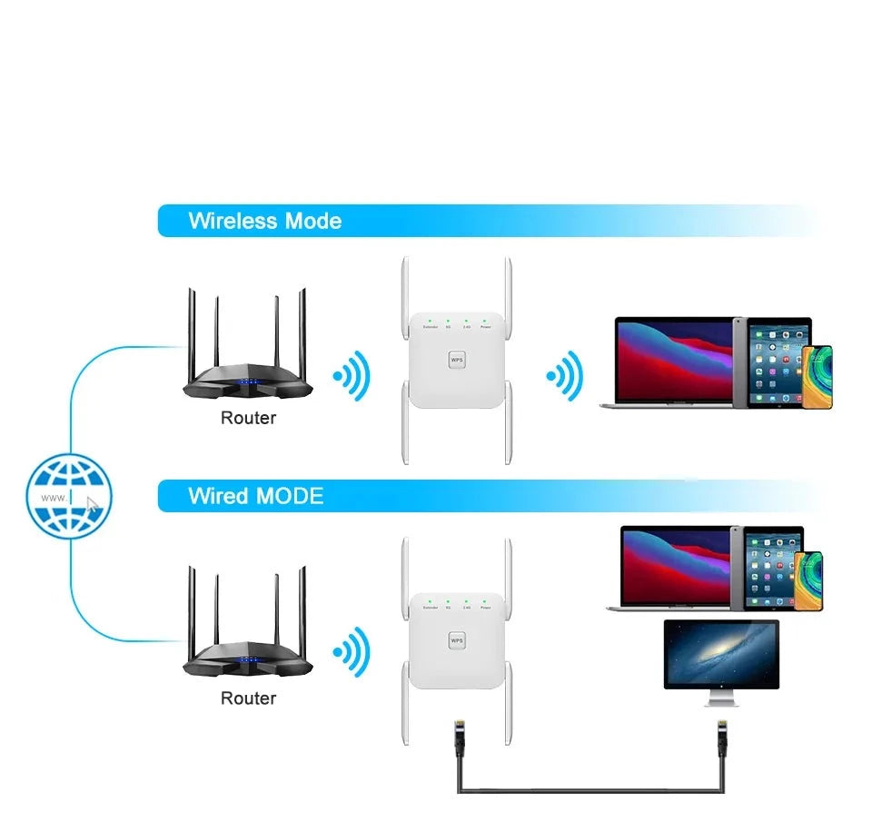 5G 1200Mbps Wireless Wifi Amplifier Router