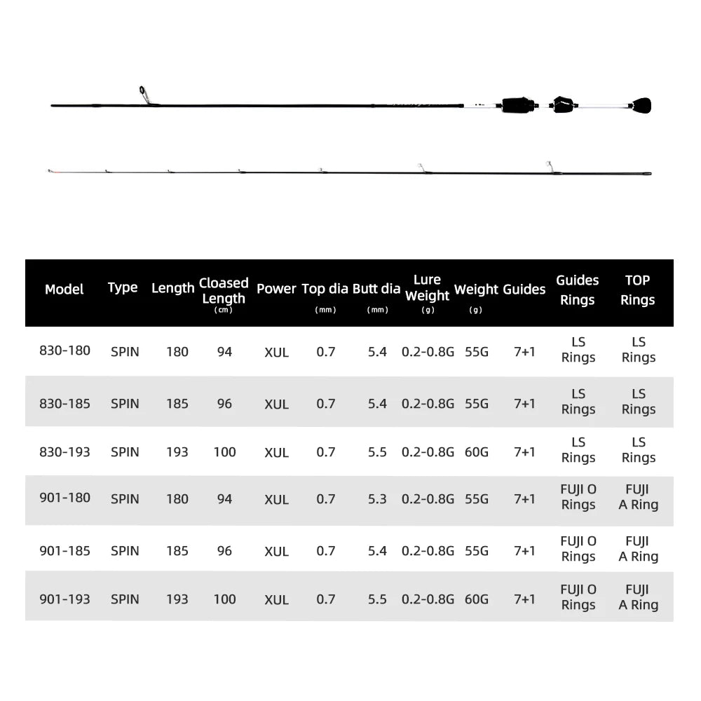Ultralight Spinning/Casting Rod