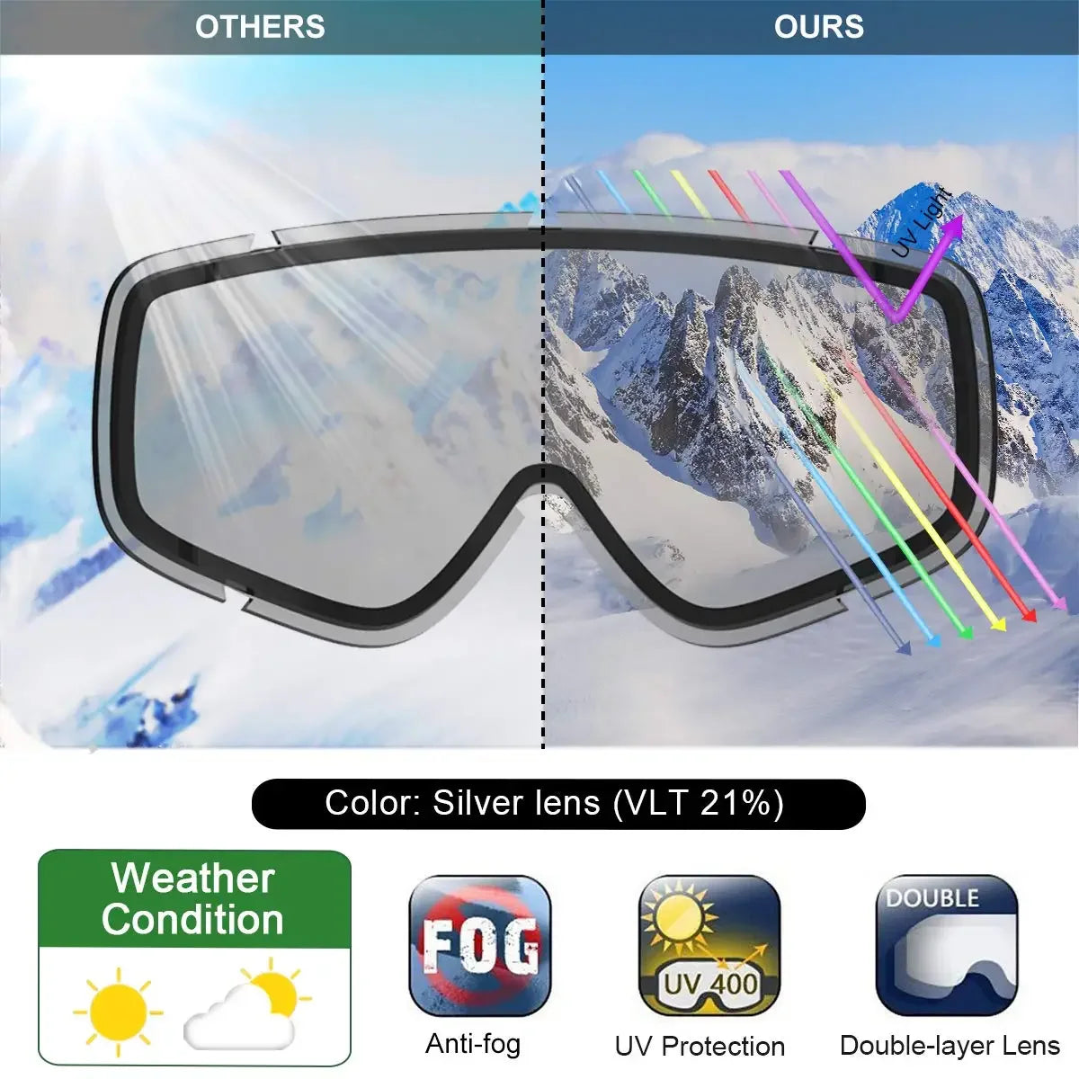 Children's snow goggles