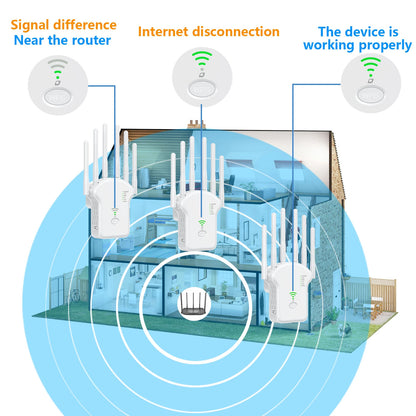 1200Mbps Wireless WiFi Router