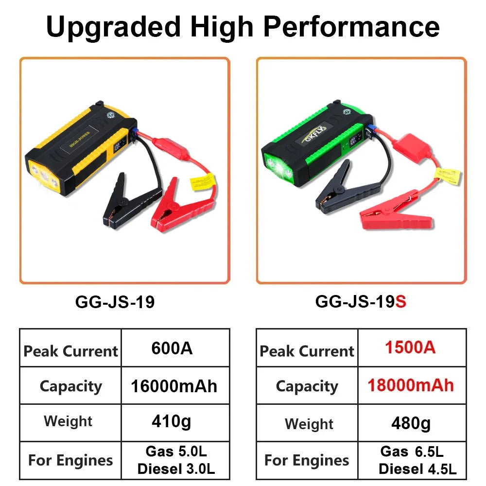 16000mAh Car Jump Starter Power Bank