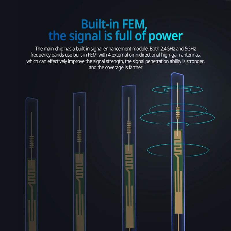 Signal Amplifier Wifi Router