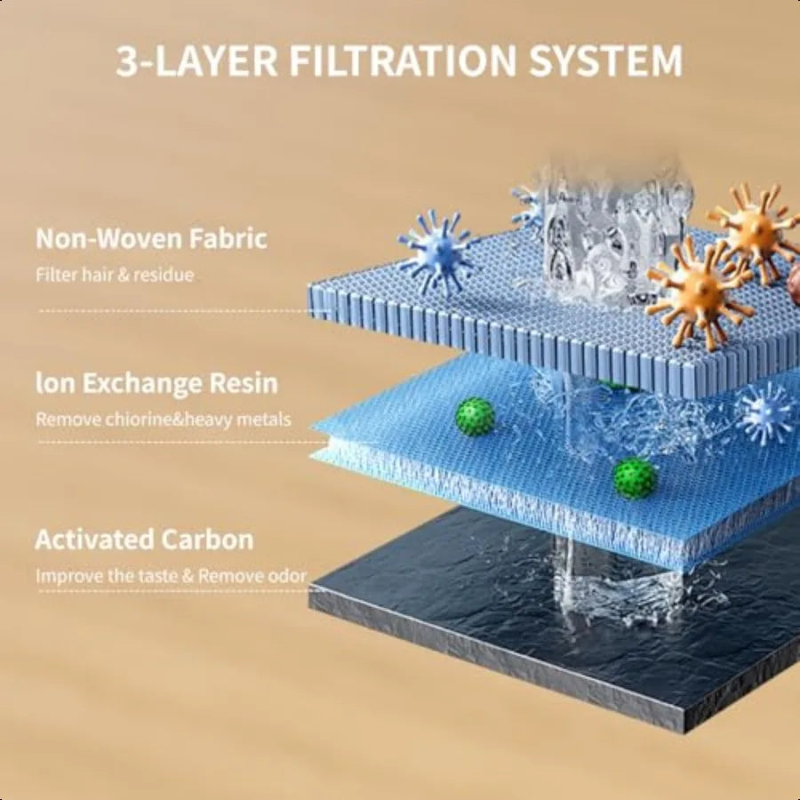 Cat Water Fountain 3L