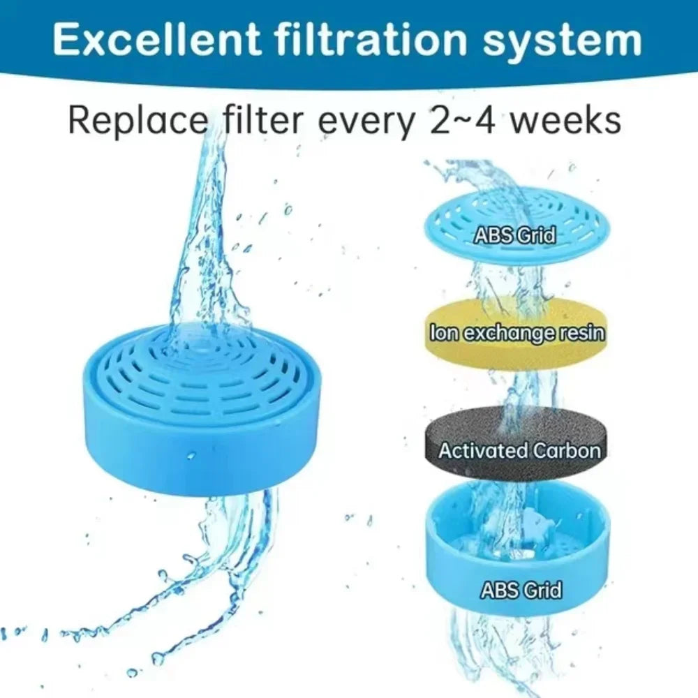 Cat Water Fountain Filters