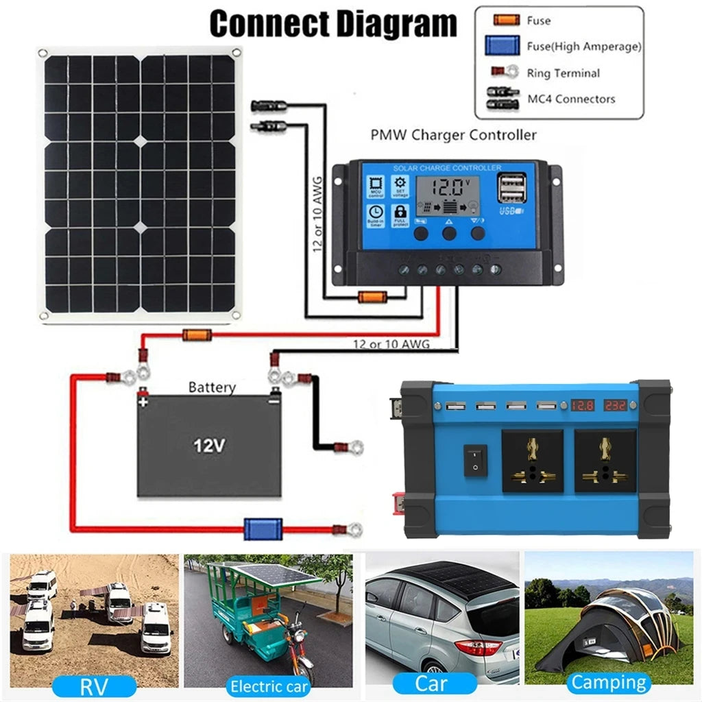 Solar Panel Smart Charge and Discharge Controller