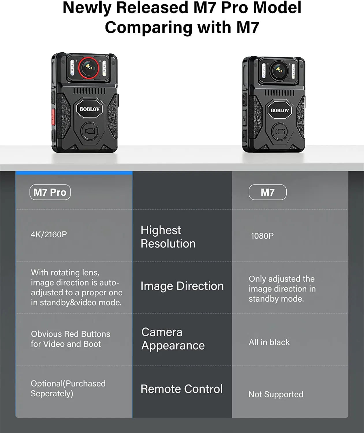 M7 Pro 4K GPS Body Mounted Camera