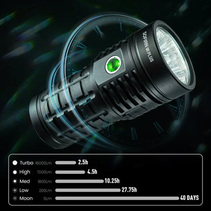 USB C Rechargeable 16000lm Powerful Flashlight