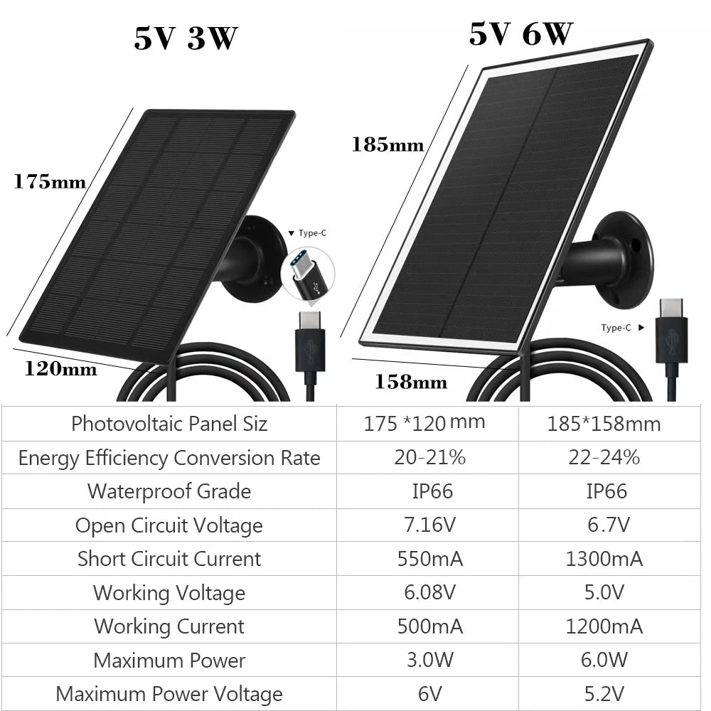 Solar Panel For Camera