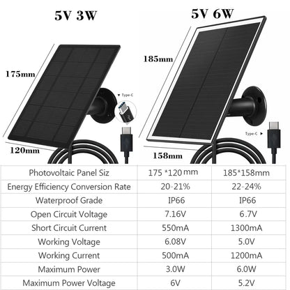 Solar Panel For Camera