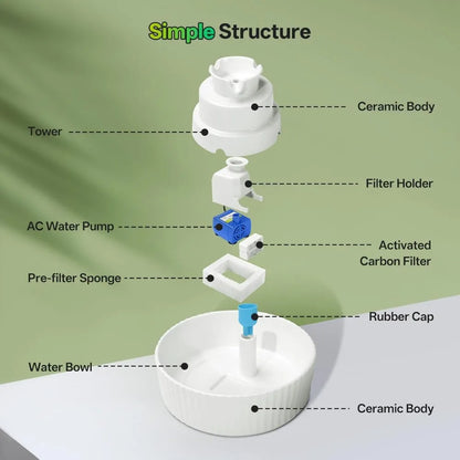 Ceramic Cat Water Fountain, 2.1L/70oz