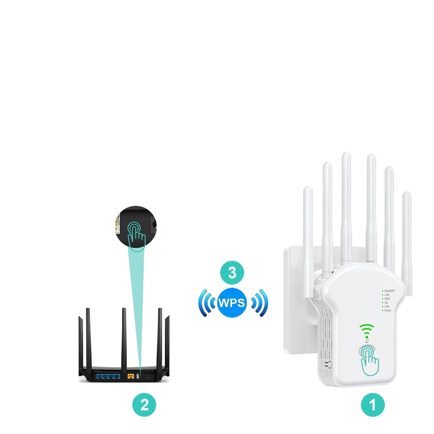 1200Mbps Wireless WiFi Router