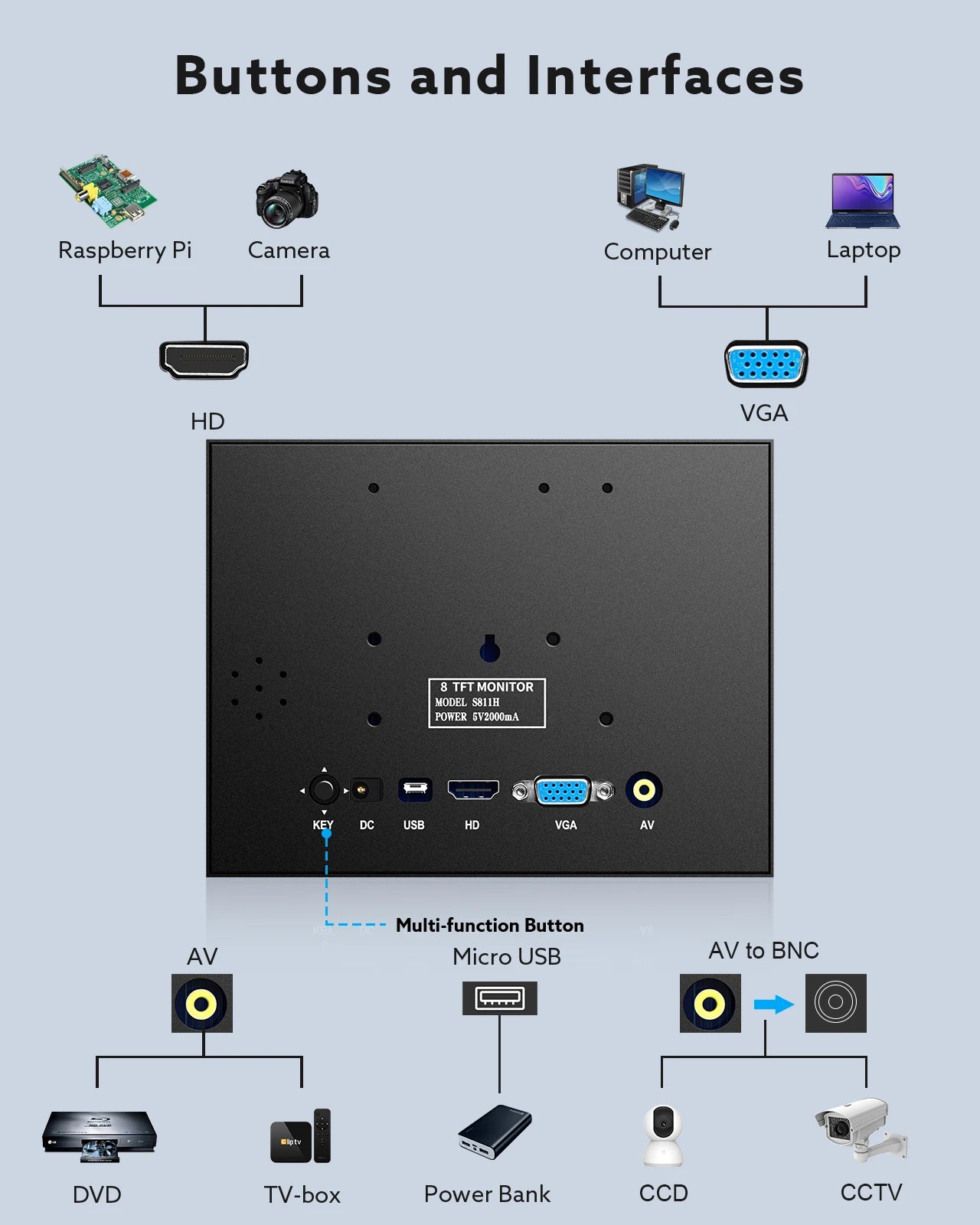 5"/7"/8" Mini Portable LED Screen Security Monitor