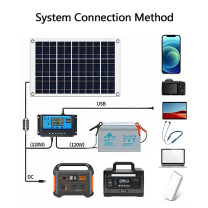 30W-100W Solar Panel  30A/60A Controller