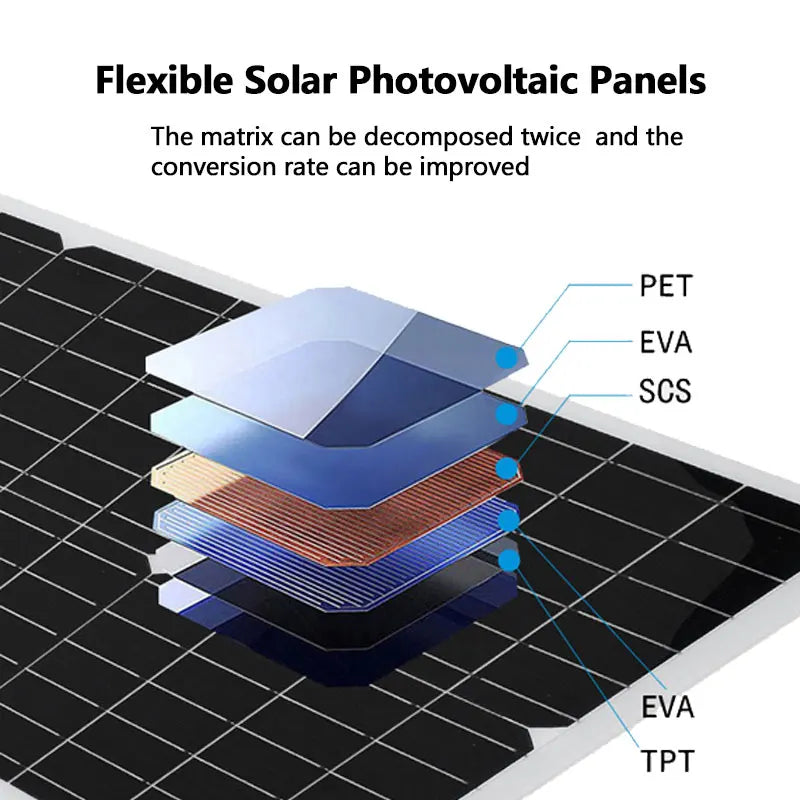 18V High-Efficiency Flexible Outdoor Solar  Crystal Panel