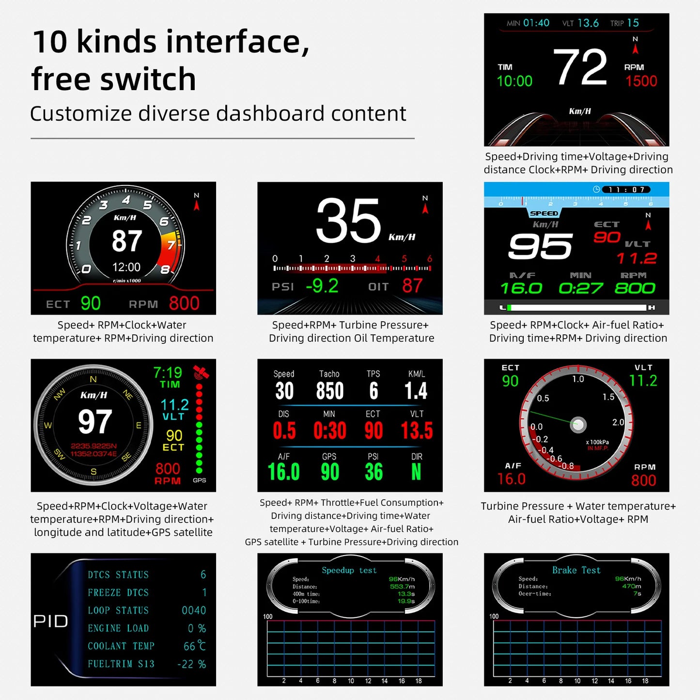 OBD2 +GPS HUD Digital Car Head Up Display Speedometer