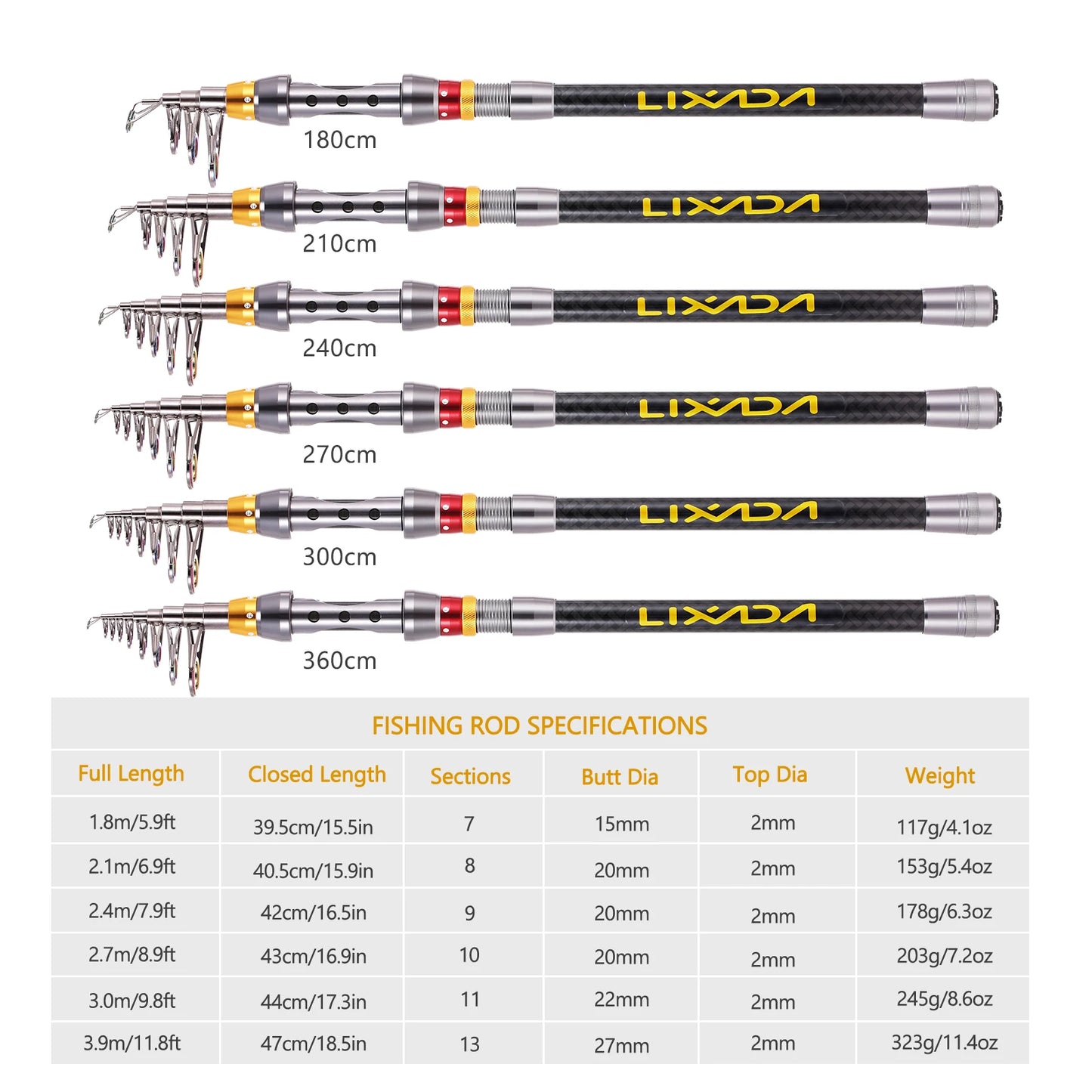 Carbon Fiber Fishing Gear Set