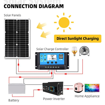 System Kit Inverter 6000W Solar Panel