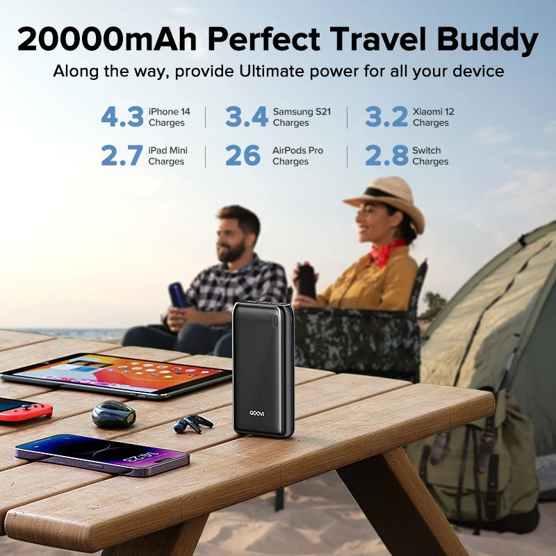 20000mAh Fast Charging Power Bank