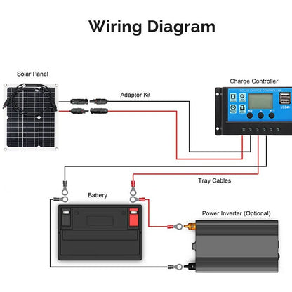 20W-300W Solar Panel 12V Solar Cell Kit