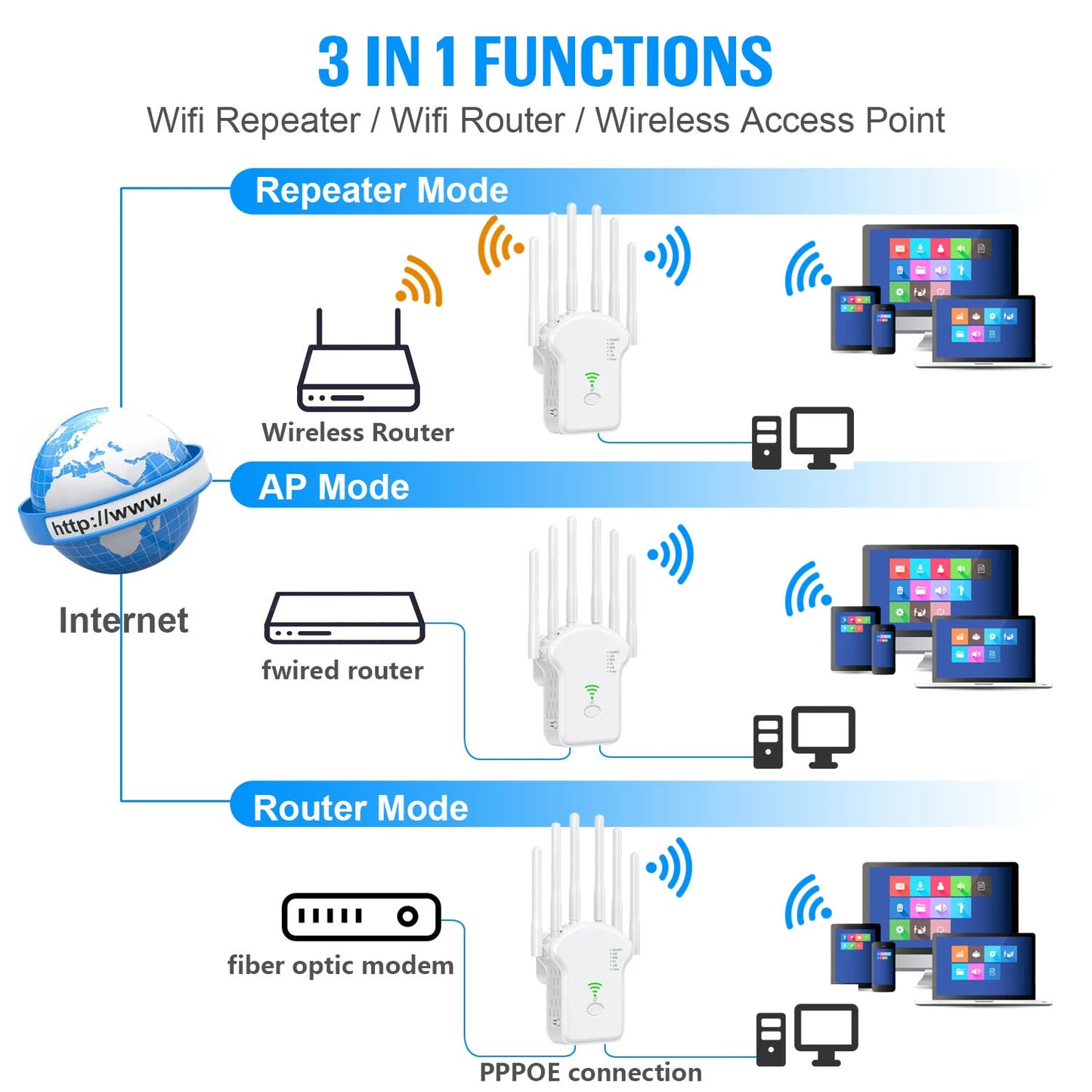 1200Mbps Wireless WiFi Router