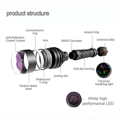 Self Defense Powerful LED Flashlight