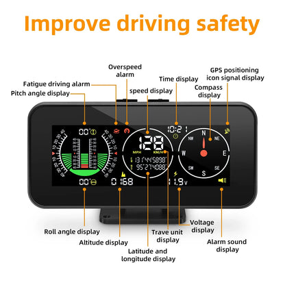 Car Compass Inclinometer  GPS Speedomete