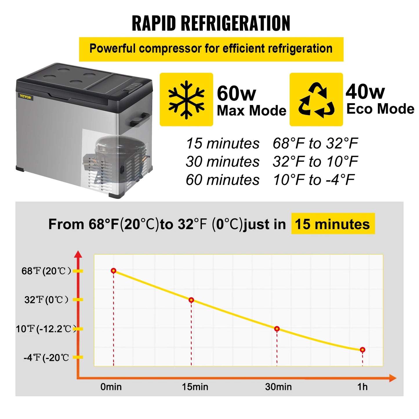 Portable Mini Car Refrigerator