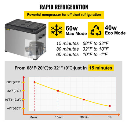 Portable Mini Car Refrigerator