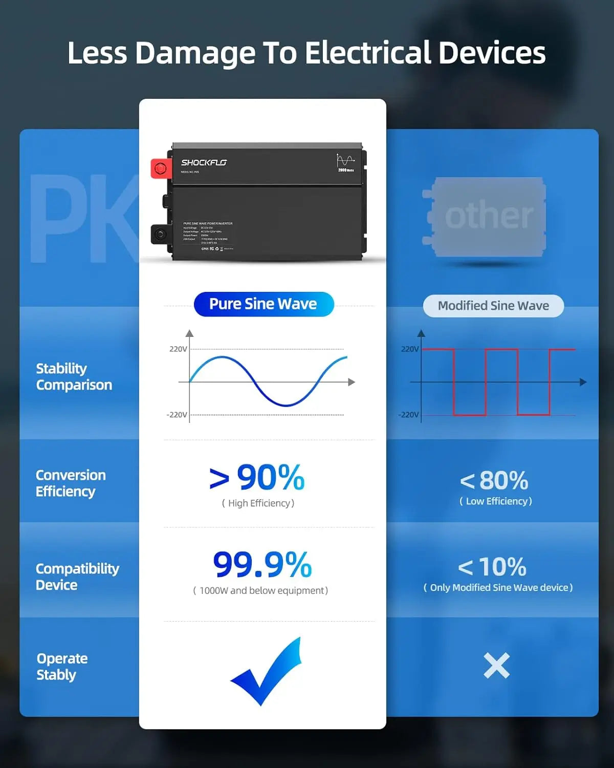 2000 watt Pure Sine Wave Inverter