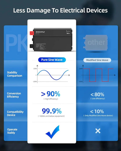 2000 watt Pure Sine Wave Inverter