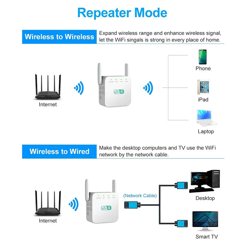 Long Range Wireless WIFI Router