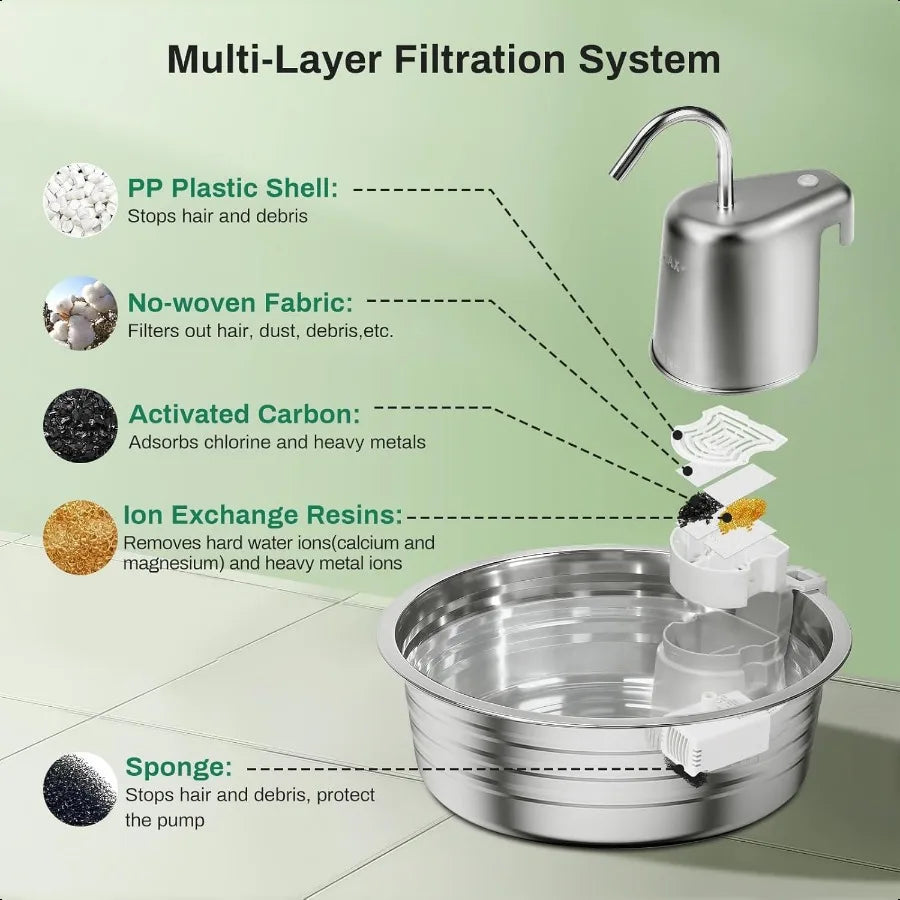 Cat Water Fountain 4L 135OZ