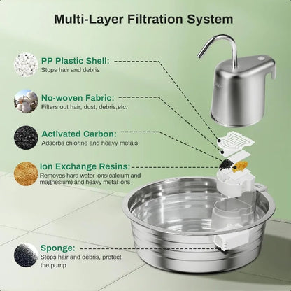 Cat Water Fountain 4L 135OZ