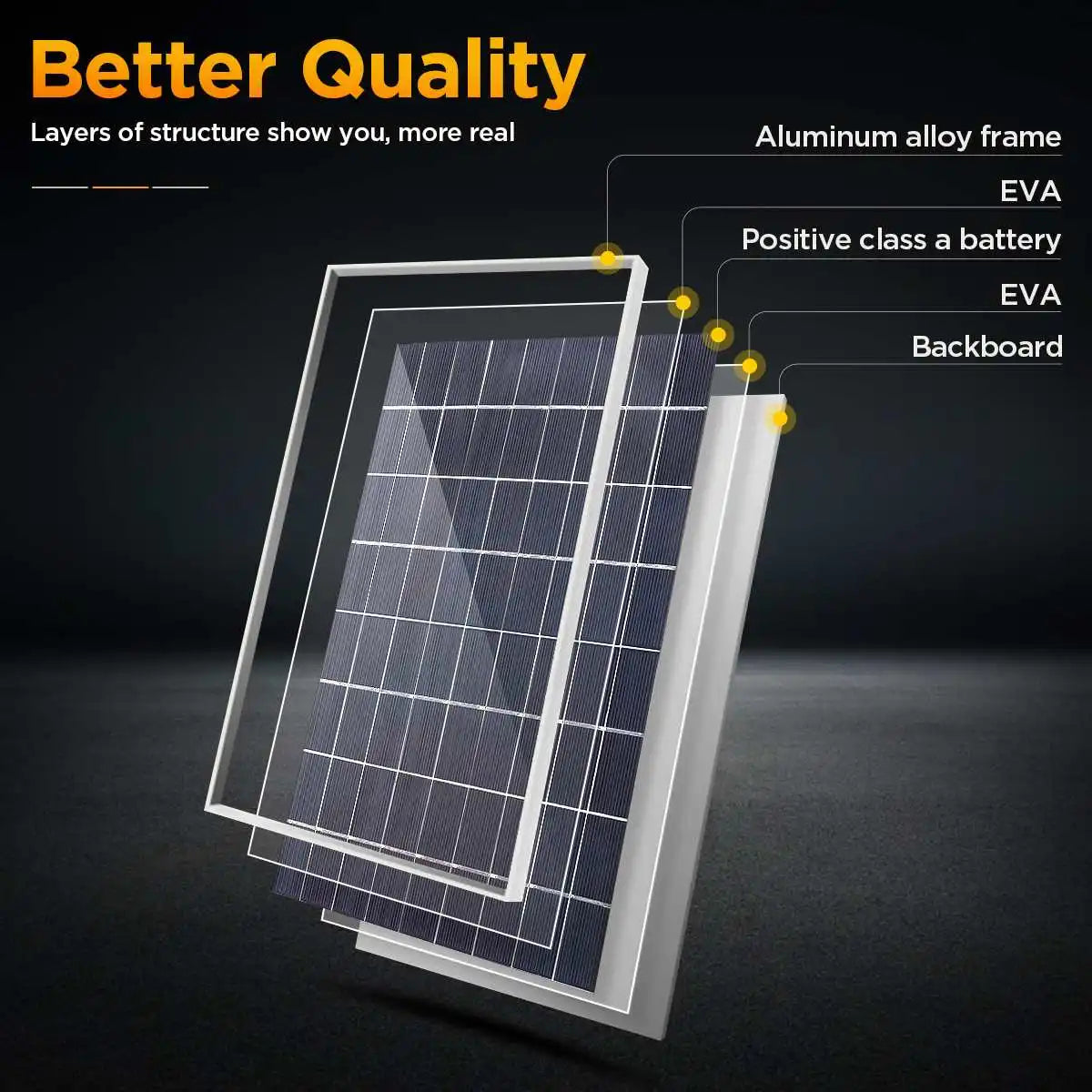 12V Solar Panel Kit