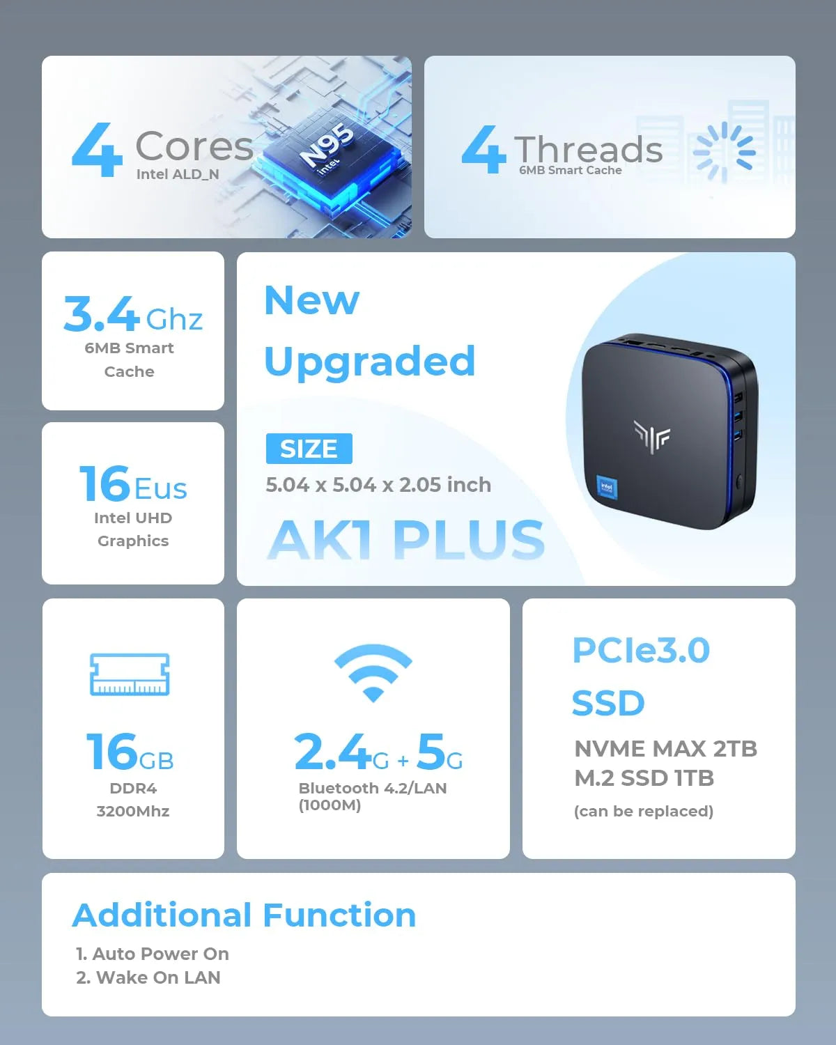 Intel 12th Gen AK1Plus Mini PC