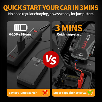 Super Capacitor Car Jump Starter Battery Less Quick Charge